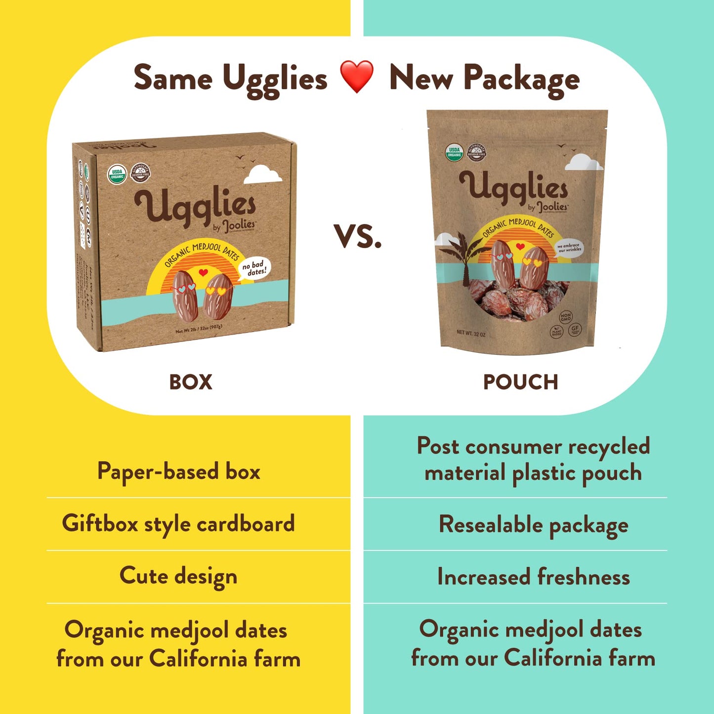 "Ugglies" By Joolies Organic Whole Medjool Dates | 2 Pound Pouch, Pack of 2 | Fresh California Grown Fruit | Vegan, Gluten-Free, Paleo, No Sugar Added | Great Gift for Friends & Famiy